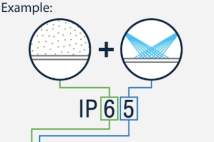 Clasificación IP para iluminación LED