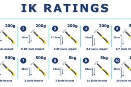 Clasificación IK para iluminación LED