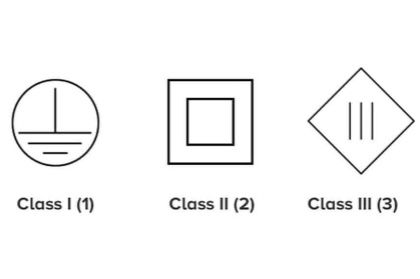 Clases de protección IEC para iluminación LED